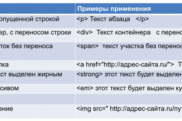 Kraken darknet официальный сайт vtor run